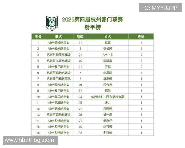 杭州足球队荣登速度排行榜第二名引发热议