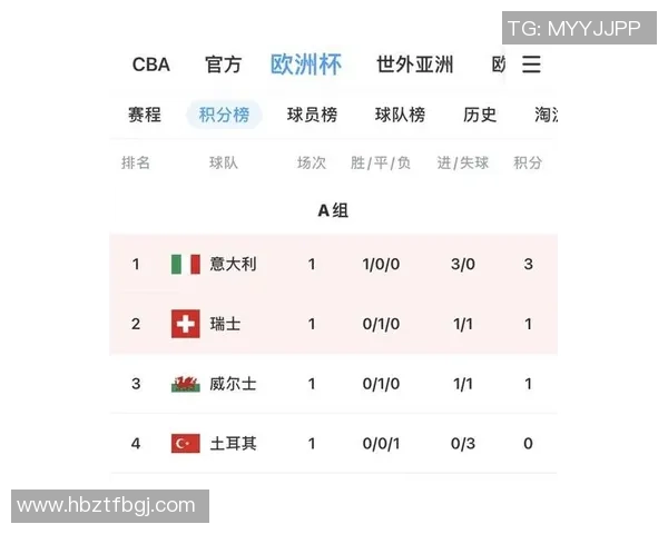 西安篮球队在杯赛积分榜上以83分稳居第一名展现强大实力