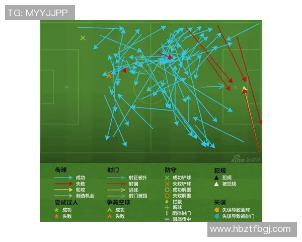 赛后复盘:杭州足球队与重庆足球队速度对比分析与战术探讨 赛后复盘:杭州足球队与重庆足球队速度对比分析与战术探讨